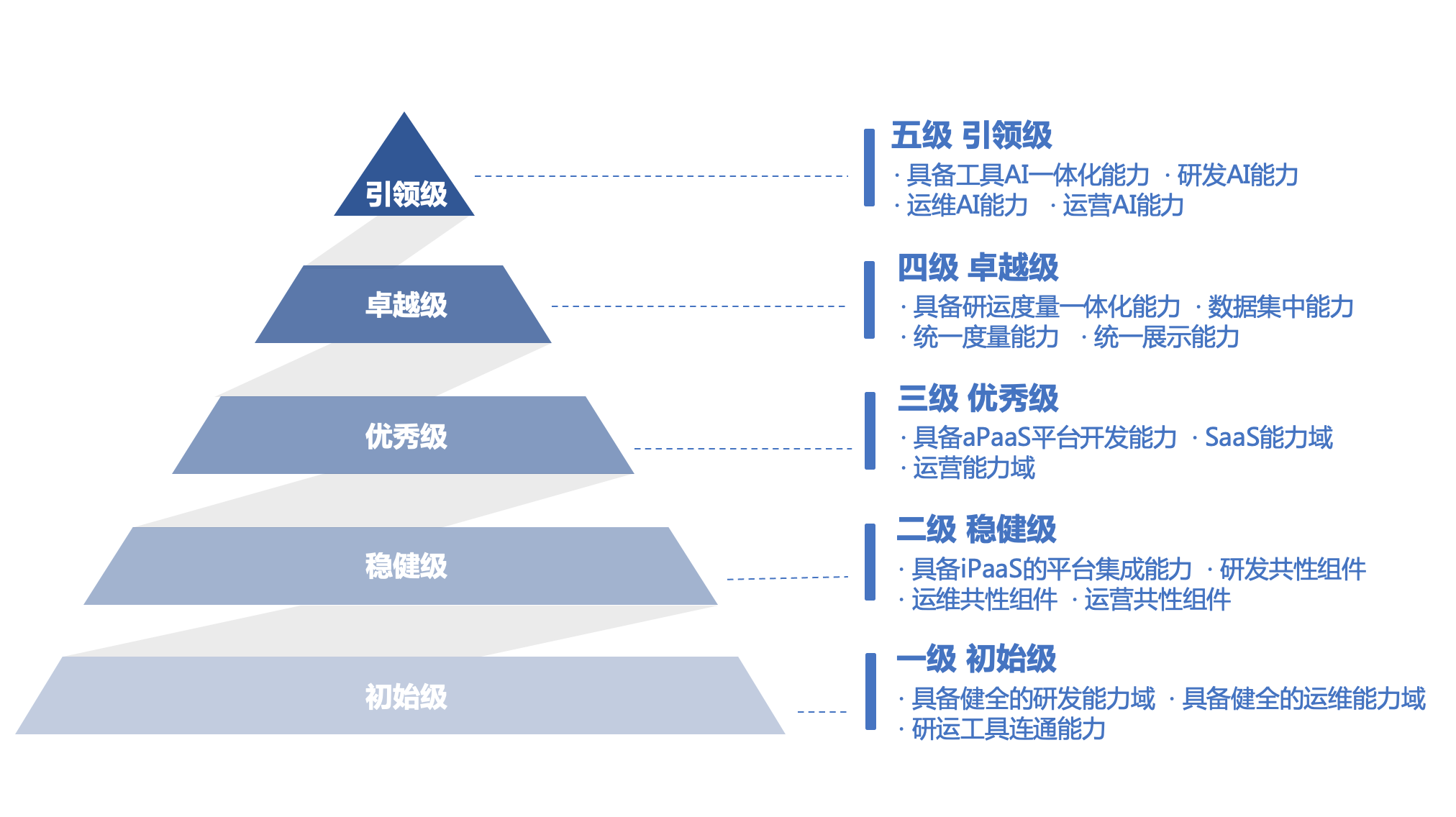 智能制造成熟度评估(智能制造成熟度评估模型)新乡市