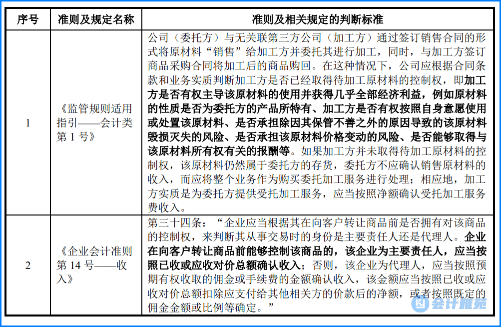 IPO上市客户案例(ipo上市公司的具体案例)新乡市