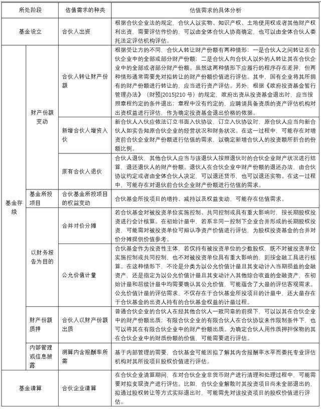 产业基金评估服务(产业基金评估服务包括哪些)新乡市