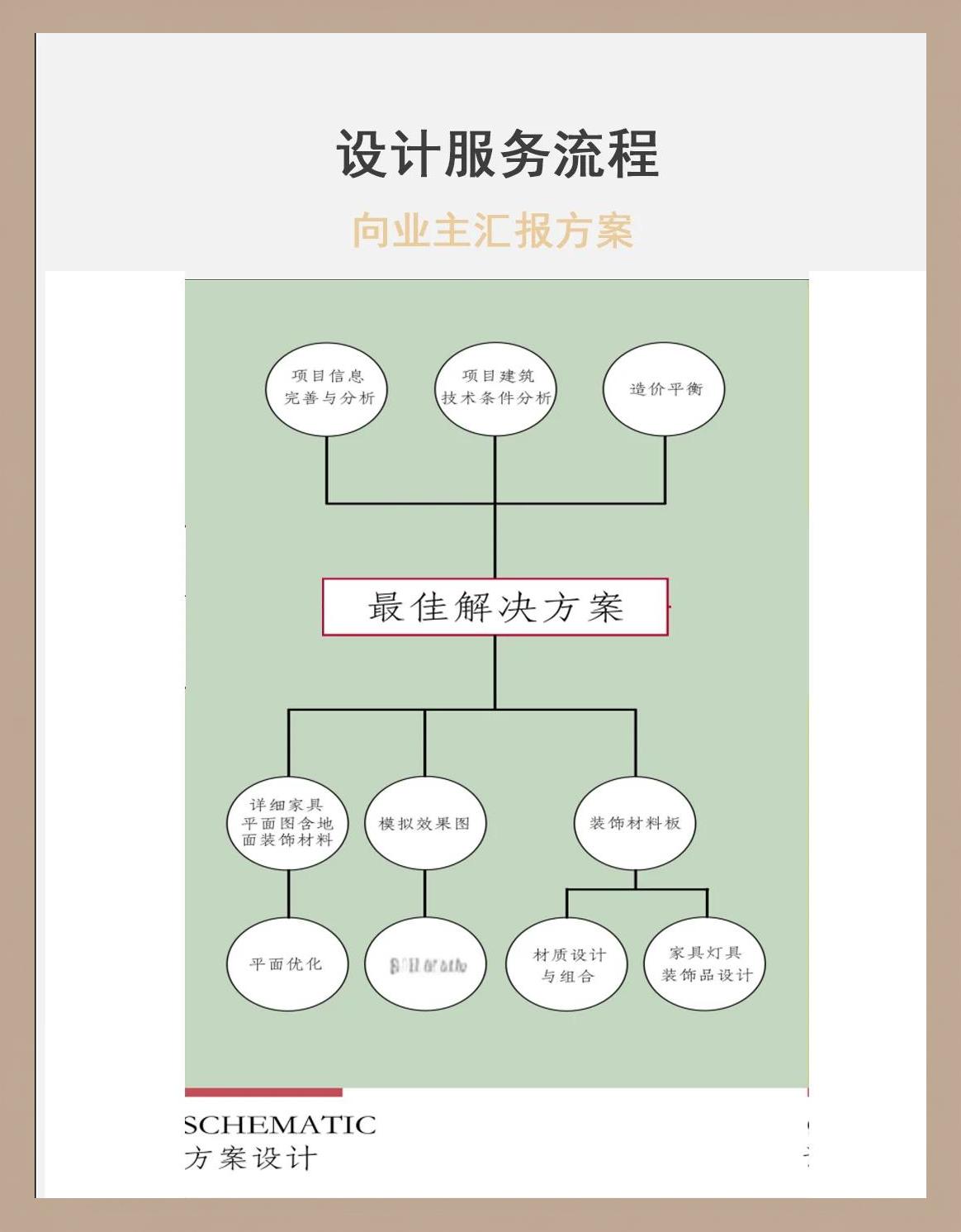 企业顶层设计流程(企业顶层设计7个步)新乡市