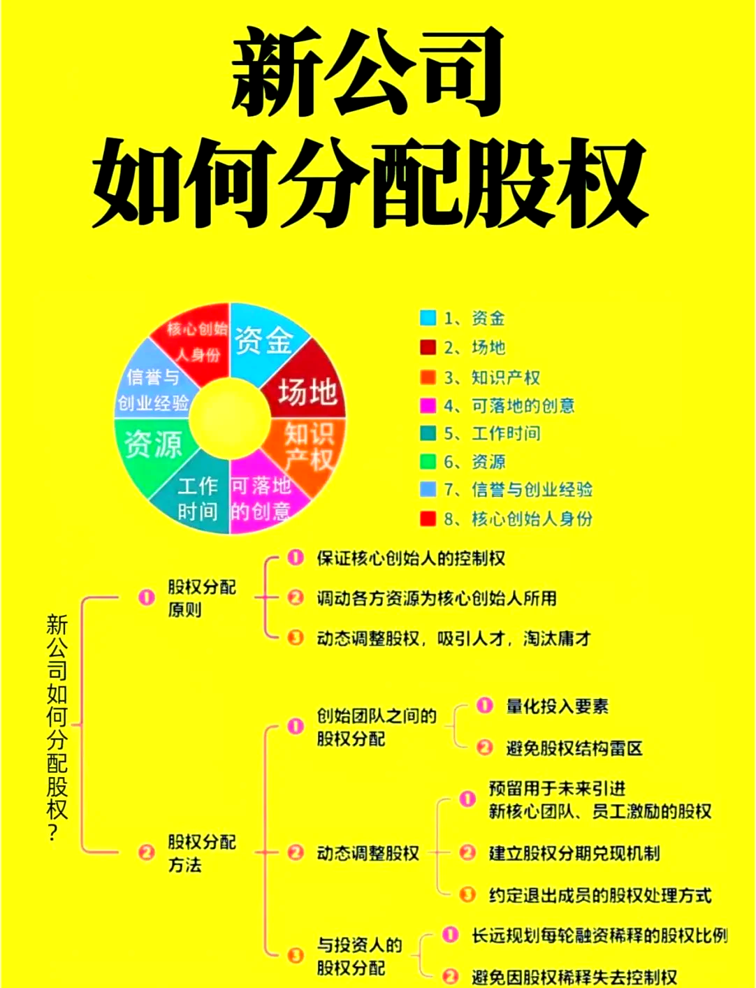 股权设计公平性(股权设计典型案例分析PDF)新乡市