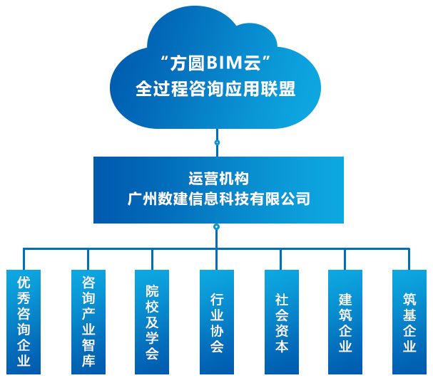 资本服务咨询平台(资本服务咨询平台怎么样)新乡市