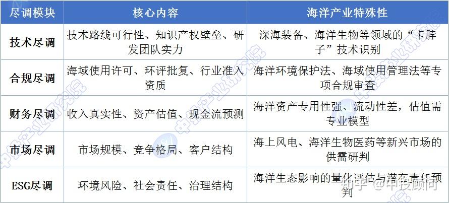 尽职调查估值案例(尽职调查收费价目表)新乡市