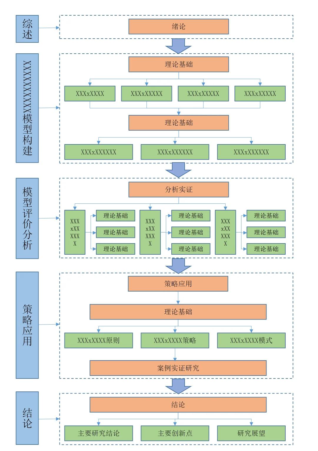 技术路线对比(技术路线是什么)新乡市