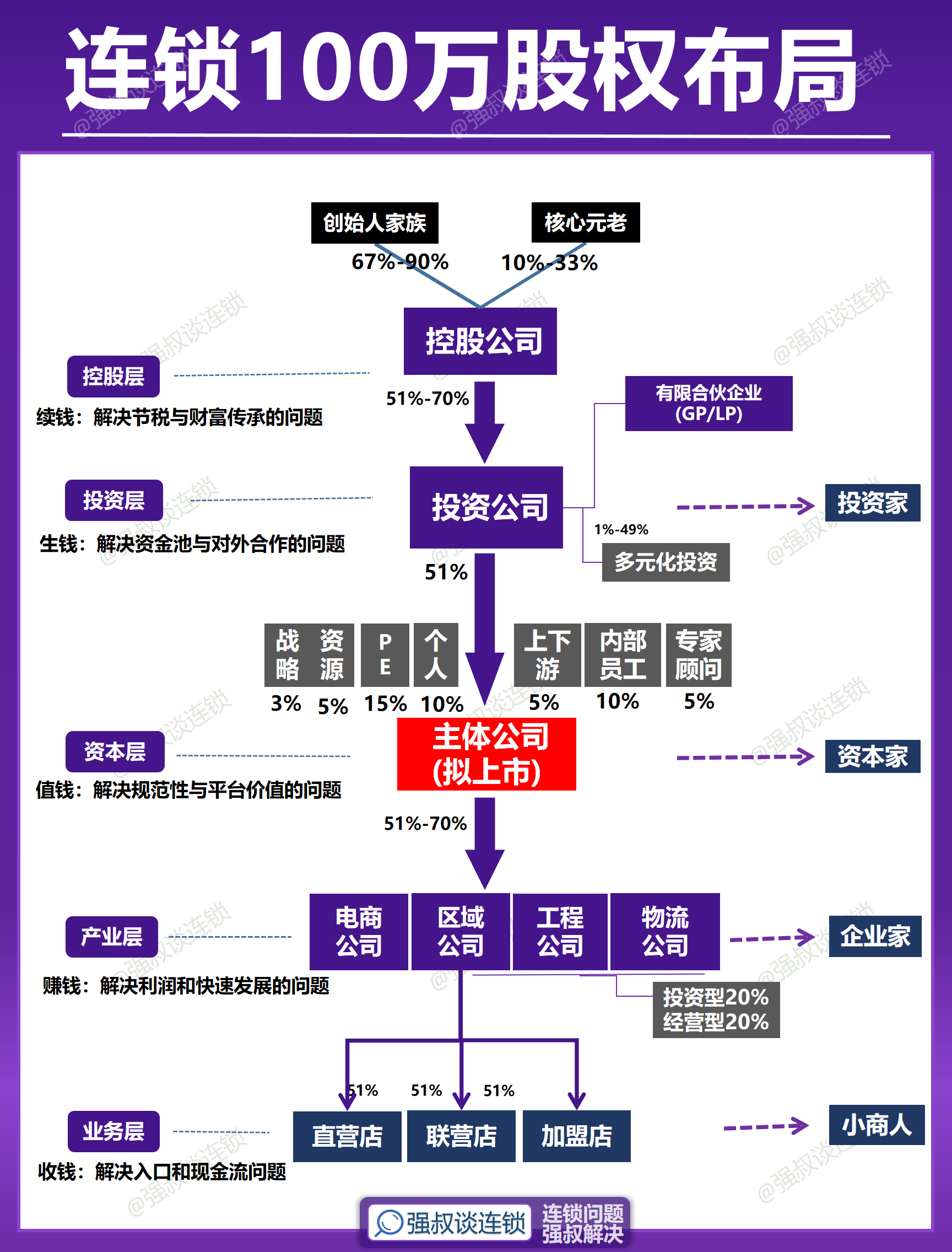 股权激励客户案例(做好股权激励100问)新乡市 股权激励客户案例(做好股权激励100问)新乡市