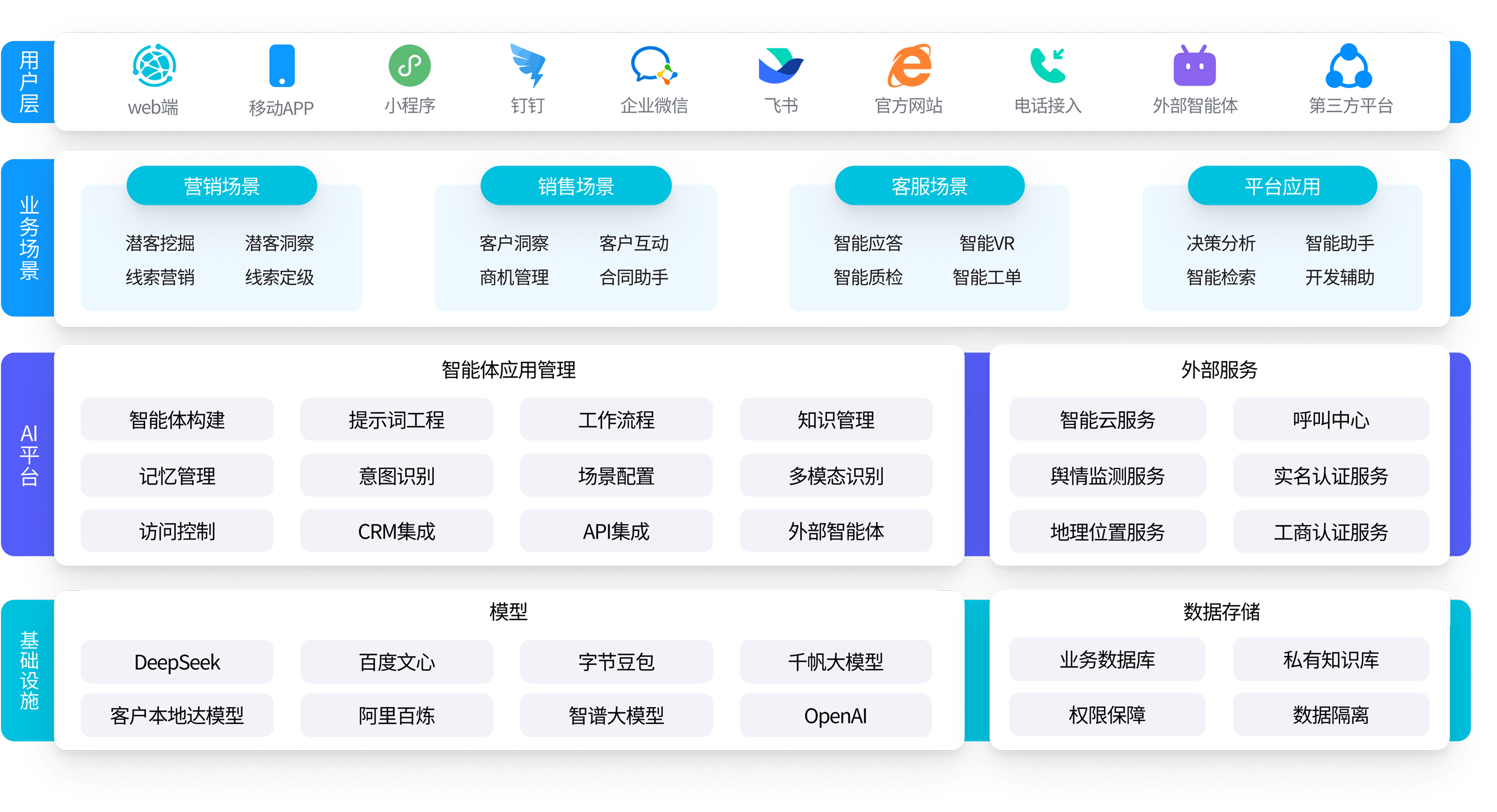 DTC模式设计服务(DTC模式是谁提出的)新乡市 DTC模式设计服务(DTC模式是谁提出的)新乡市